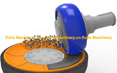 Vertical Grinding Working Principle